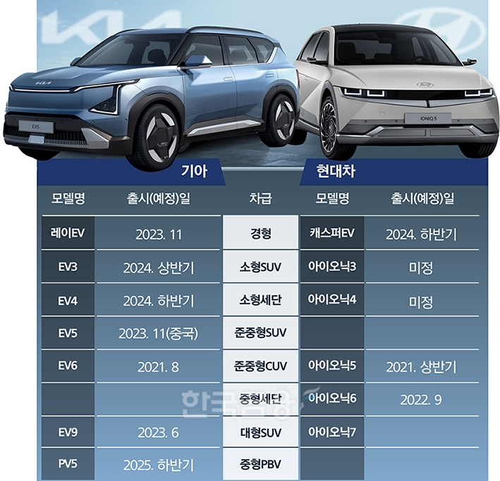 기아 송호성 대표, EV 뉴시리즈 전기차 ‘닥공’