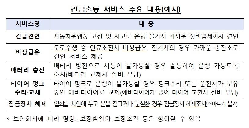설날 귀경길 차 배터리 갑자기 나갔다면…긴급출동서비스 활용