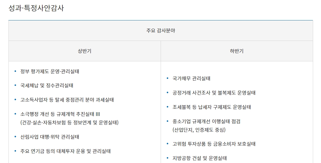 자료출처= 감사원 '2024년도 연간 감사계획' 중 일부 갈무리(2024.02.15)