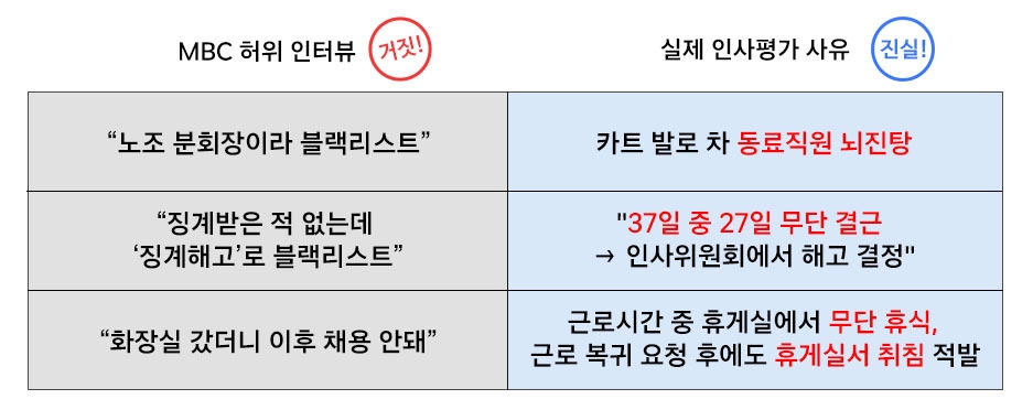 쿠팡은 "MBC가 허위 인터뷰를 했다"며 이 매체가 개설한 웹사이트 폐쇄 요청을 했다. /사진제공=쿠팡