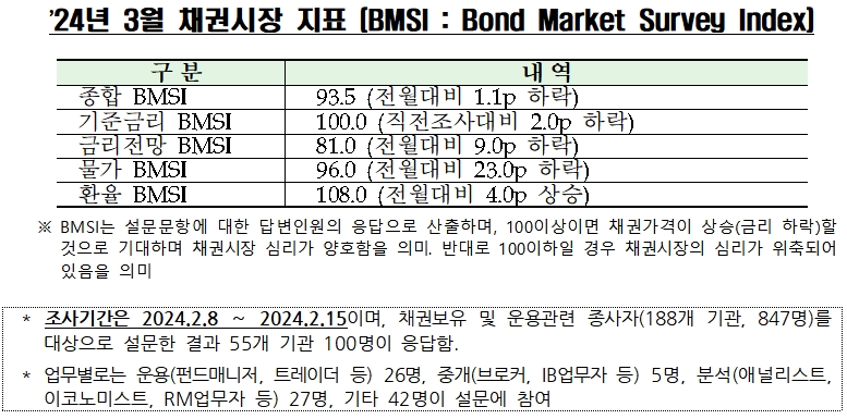 자료제공= 금융투자협회(2024.02.20)