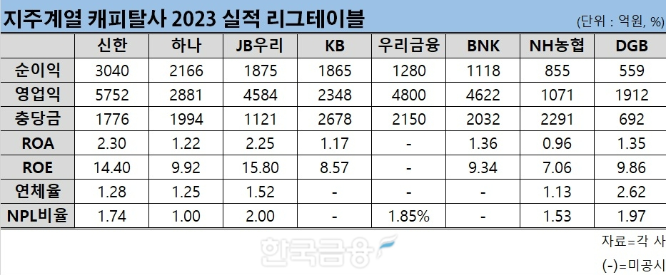 표=신혜주 기자