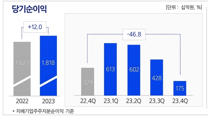 자료 = 삼성화재