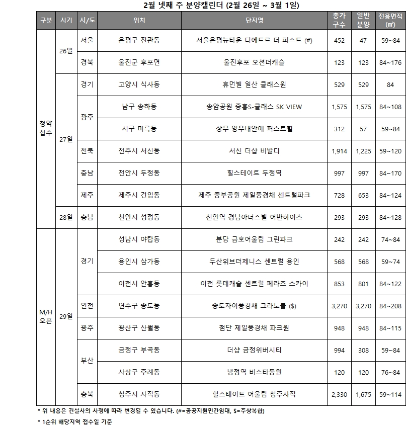 2월 4주 분양캘린더 / 자료제공=리얼투데이