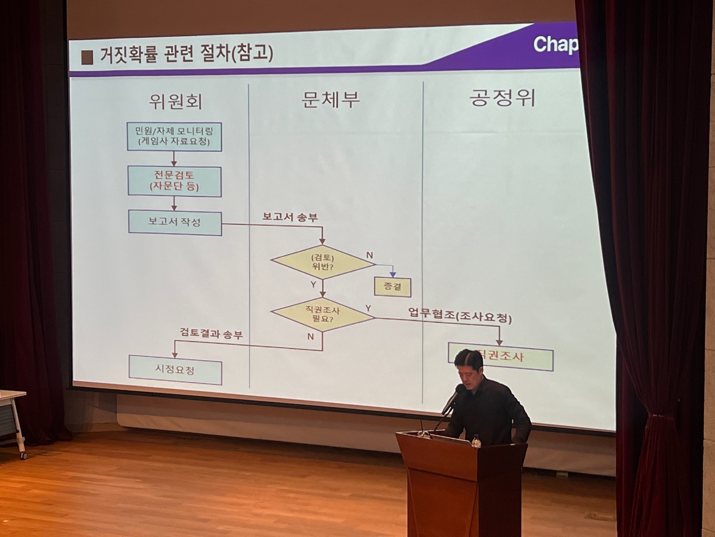 박우석 게임정보관리팀장이 8일 판교 제2테크노벨리에서 열린 '확률형 아이템 표시의무제도 안내 설명회'에서 개정 게임산업법 사후관리 절차에 대해 설명하고 있다. / 사진=이주은 기자