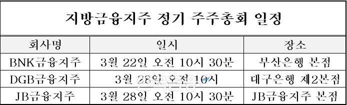 표=신혜주 기자