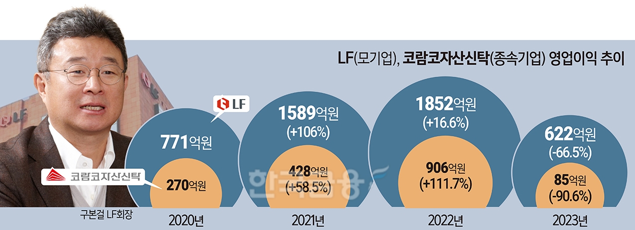 ‘승부사' LF 구본걸, 부동산에 발목 잡히나