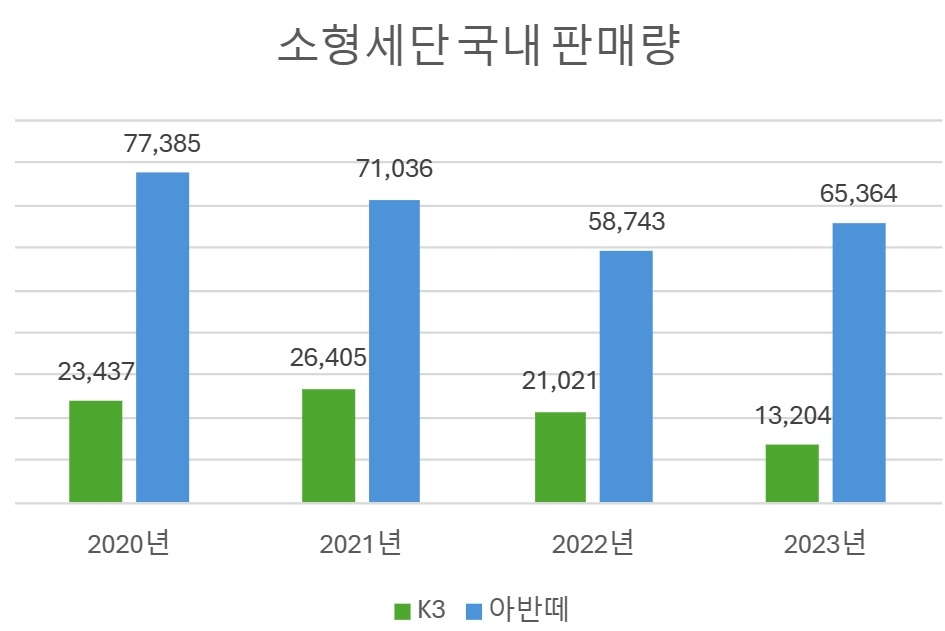 기아 K3 풀체인지 'K4' 미국에서 공개