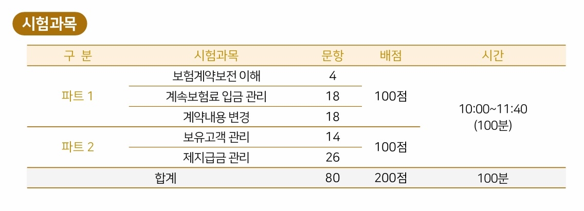 보험계약관리역 시험과목./자료=보험연수원
