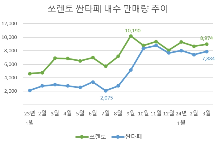 단위=대