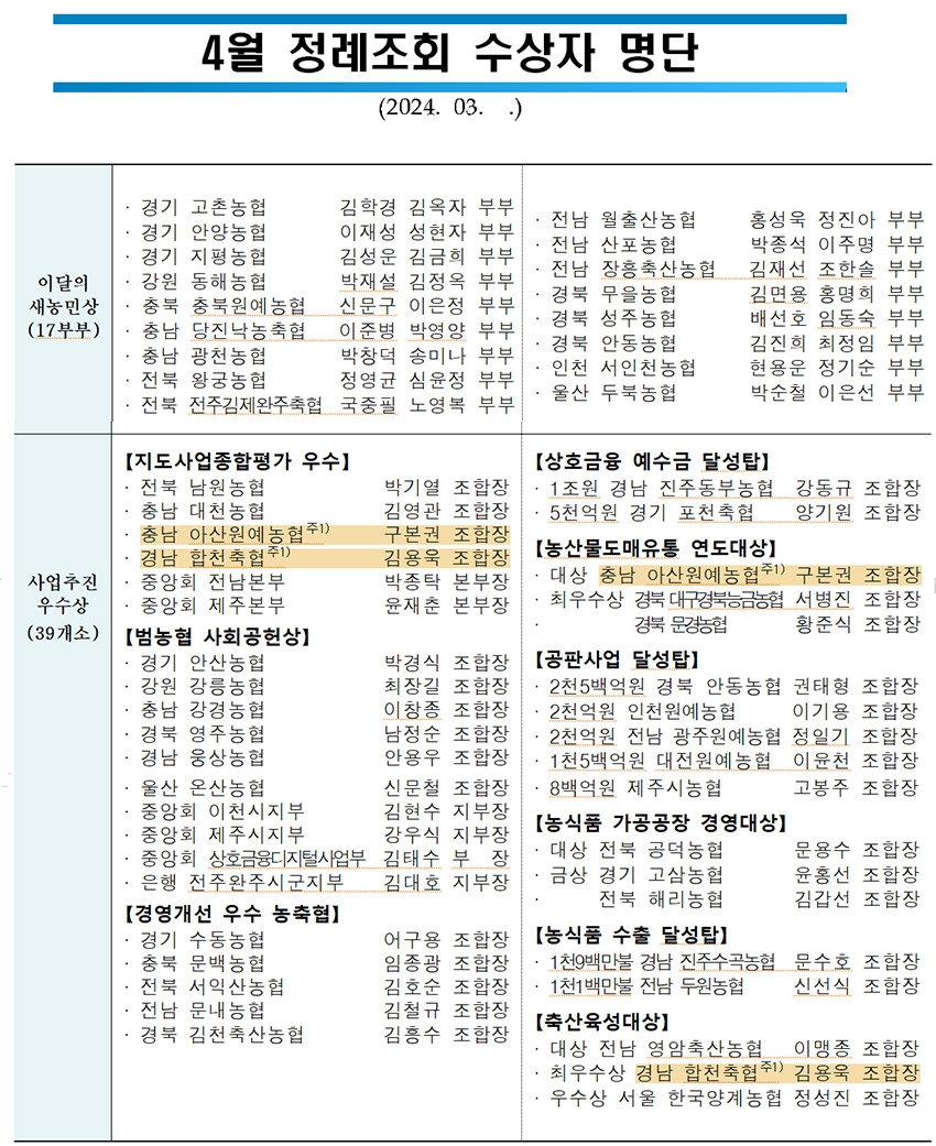 농협중앙회, 4월 정례조회 개최