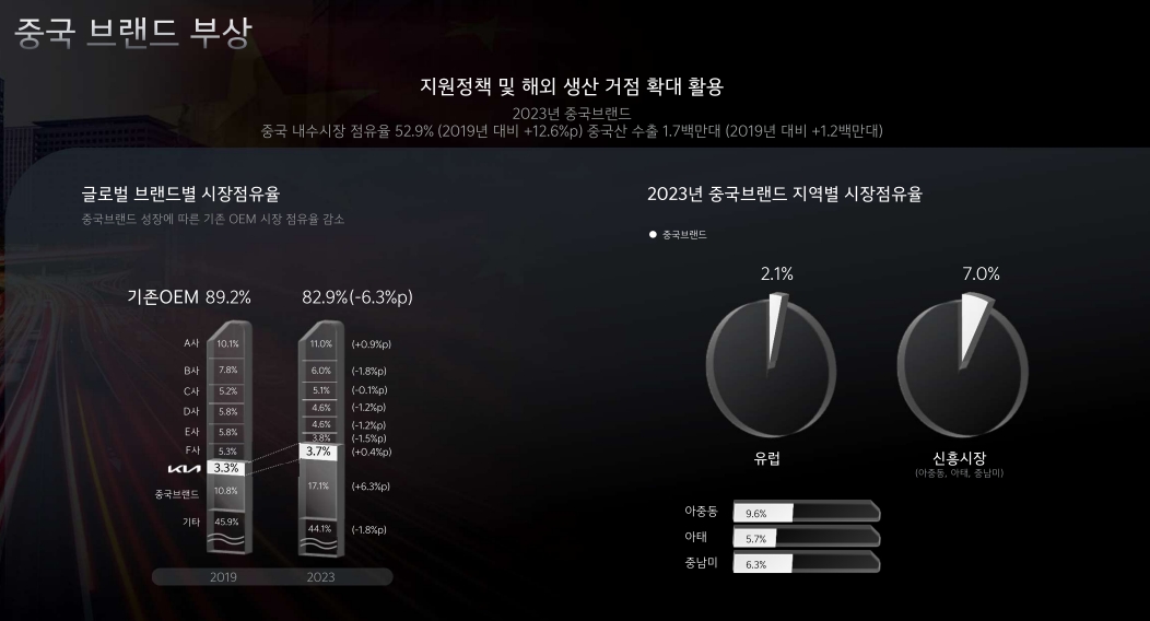 기아 2024 CEO 인베스터데이 자료.