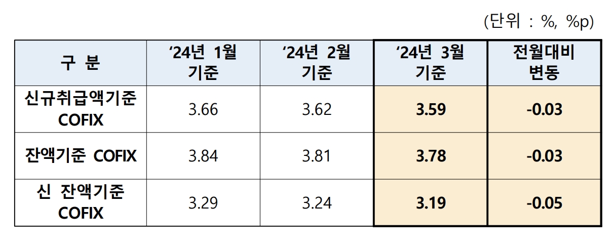 자료=은행연합회
