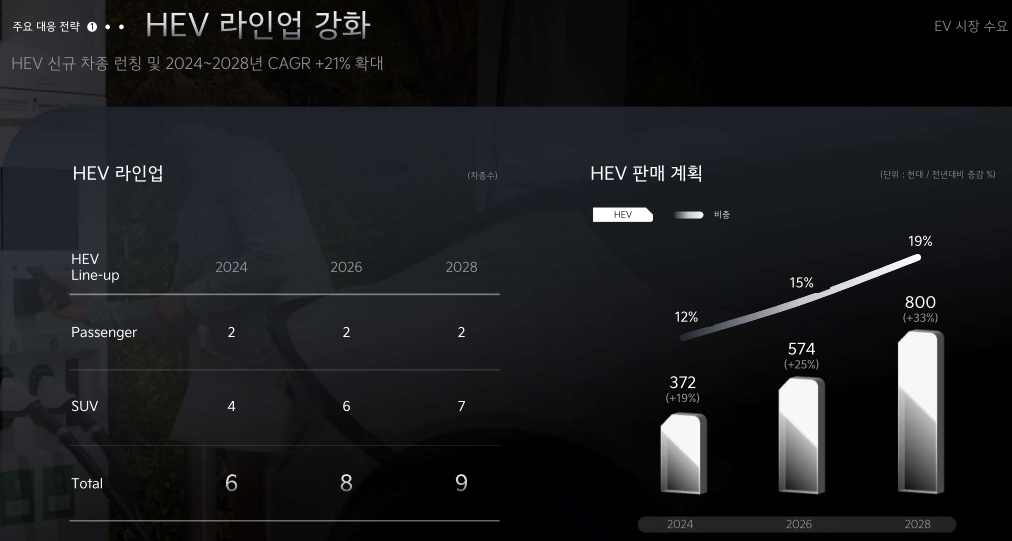 기아 2024 CEO 인베스터데이 IR자료