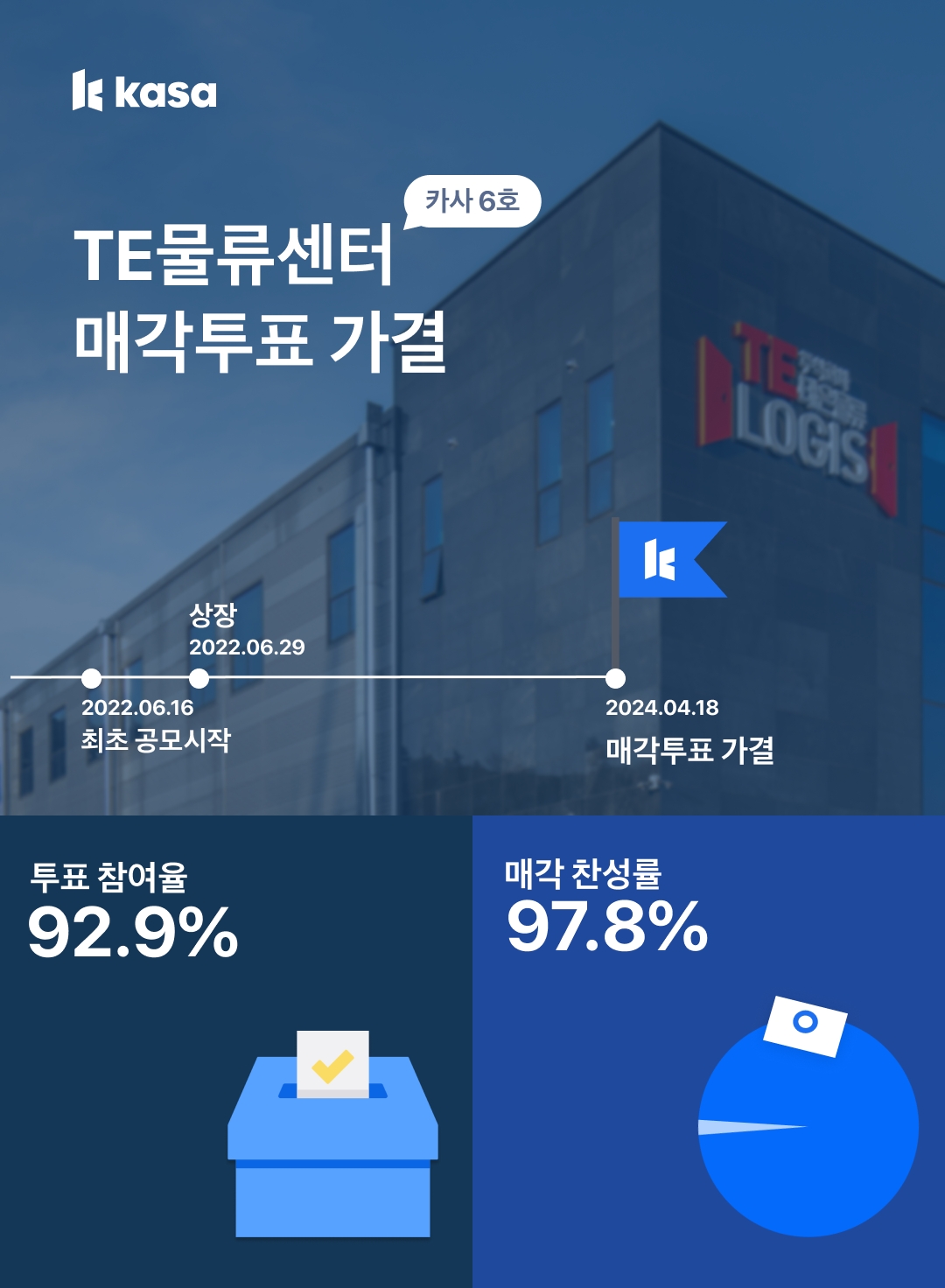사진제공=카사