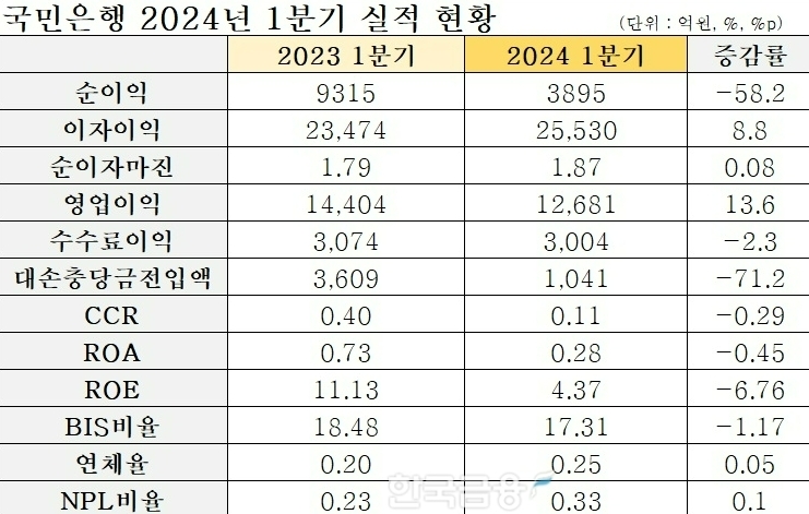 표=신혜주 기자