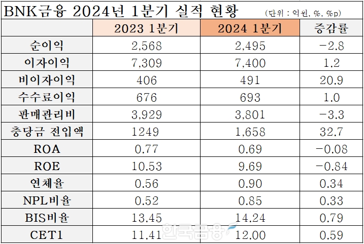 표=신혜주 기자