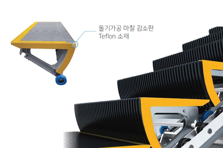 에스컬레이터 안전디딤판./사진제공=SR