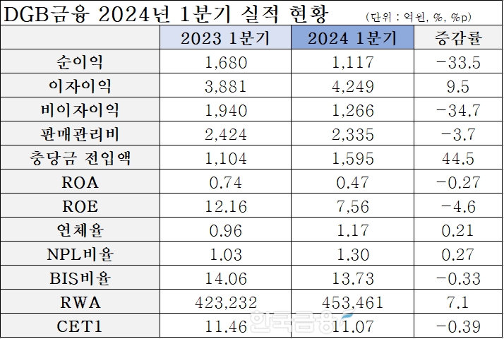 표=신혜주 기자