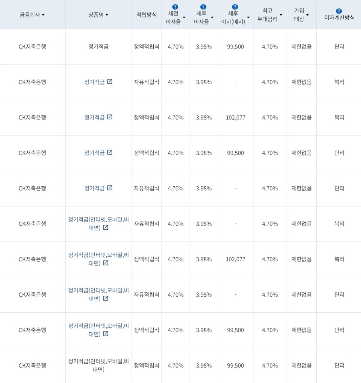 자료=금융감독원(10만원씩 24개월 적립 시)