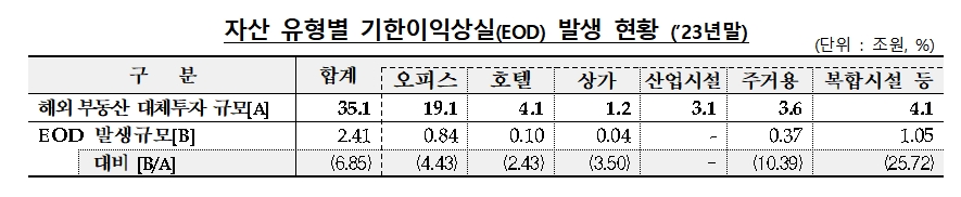 자료출처= 금융감독원(2024.06.05)