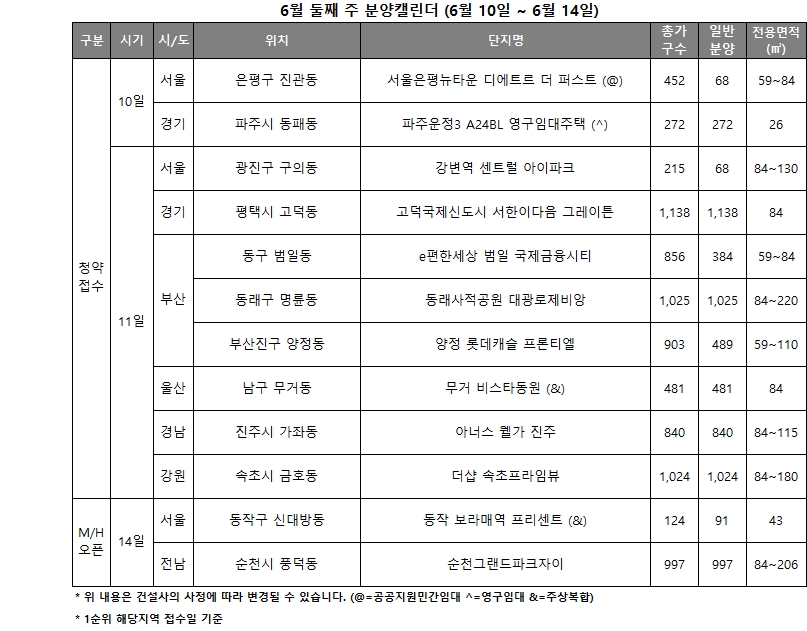 6월 2주 분양캘린더 / 자료제공=리얼투데이