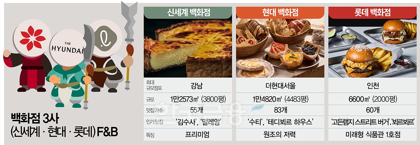 그 백화점 왜 가냐고? 장어덮밥·스시·빵 맛집 있으니까