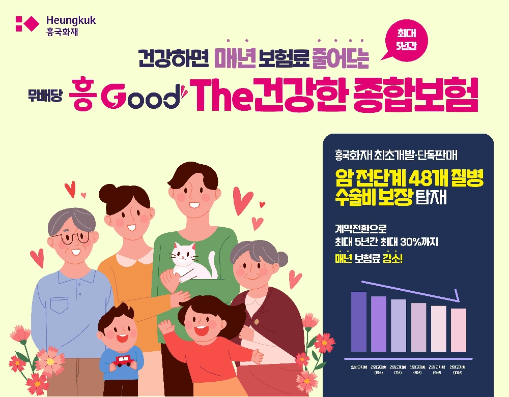 흥국화재는 '무배당 흥Good The건강한 종합보험'을 출시했다./사진제공=흥국화재