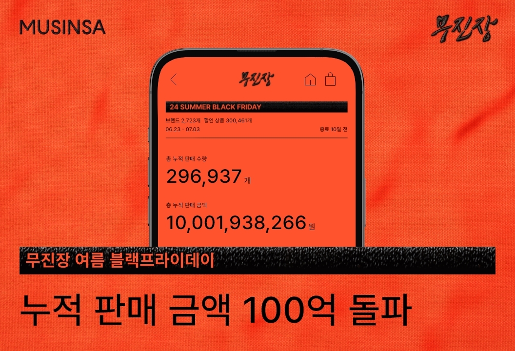 무신사 '무진장 여름 블랙프라이데이'가 오픈 4시간 만에 누적 판매 금액 100억원을 돌파했다. /사진제공=무신사