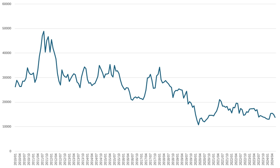 LF 주가 추이./출처=한국거래소