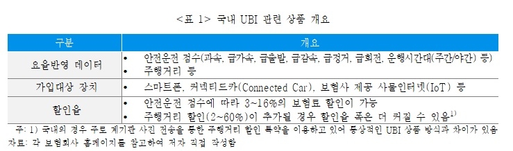 자료 = 보험연구원