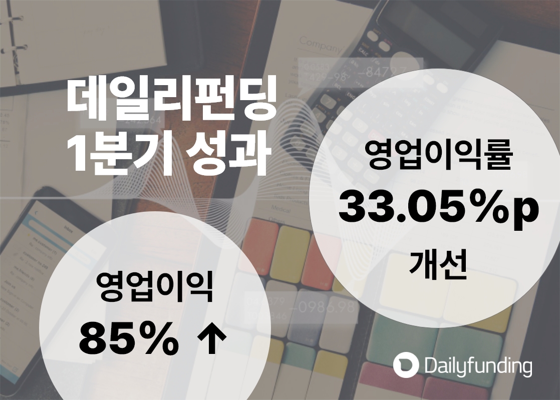 데일리펀딩이 지난해 4분기와 비교해 1분기 영업이익은 약 85% 개선됐으며, 영업이익률은 33.05%p 회복했다고 1일 밝혔다./사진 제공 = 데일리펀딩