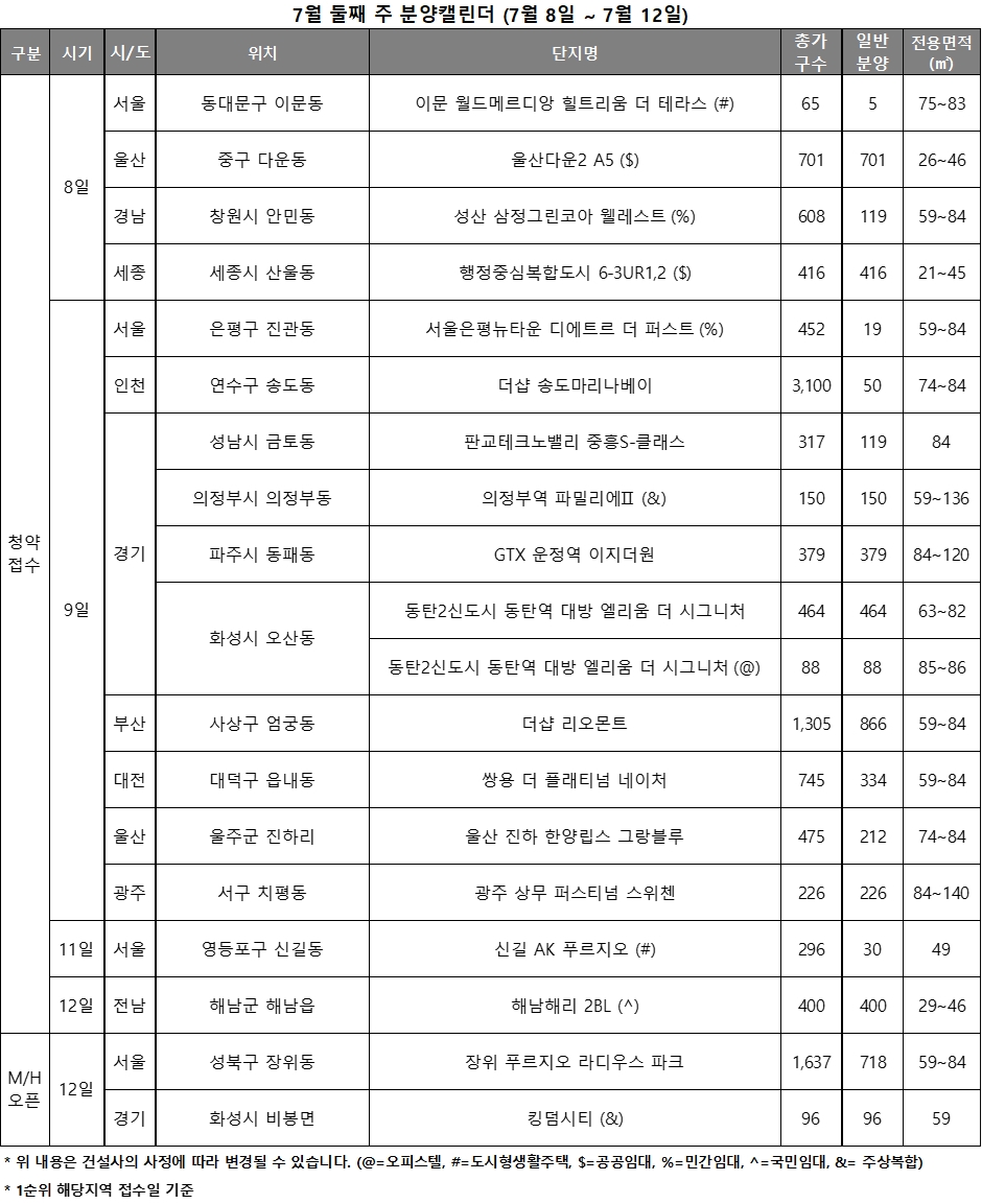 7월 2주 분양캘린더 / 자료제공=리얼투데이