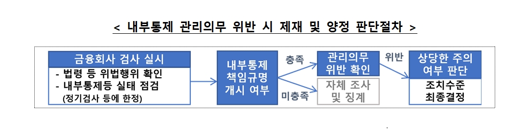 자료출처= 금융위원회, 금융감독원(2024.07.11)