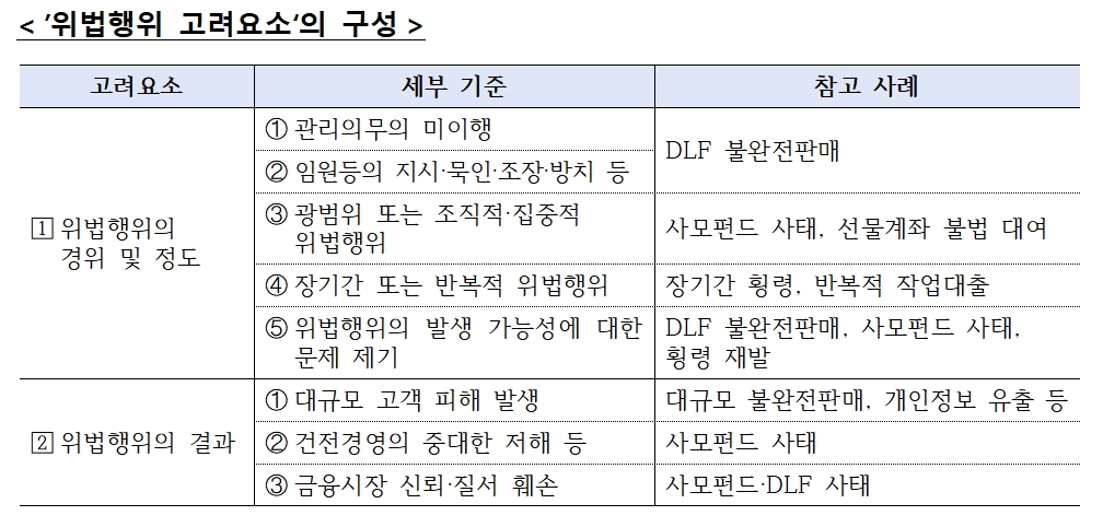 자료출처= 금융위원회, 금융감독원(2024.07.11)