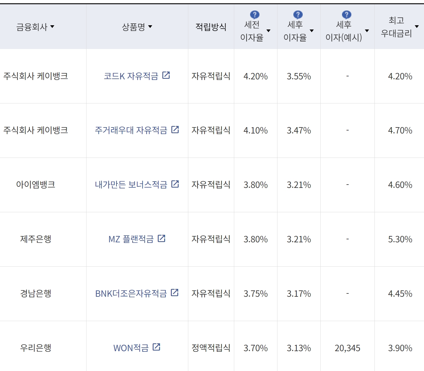 은행 정기적금 상품 목록 / 사진제공=금융감독원
