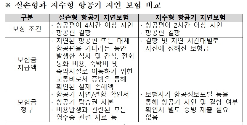 자료 = 보험개발원