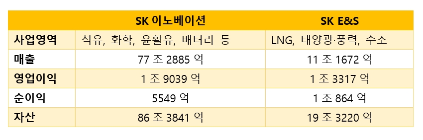 단위=원, 매출·영업이익·순이익=2023년 12월말, 자산=2024년 3월말 기준.