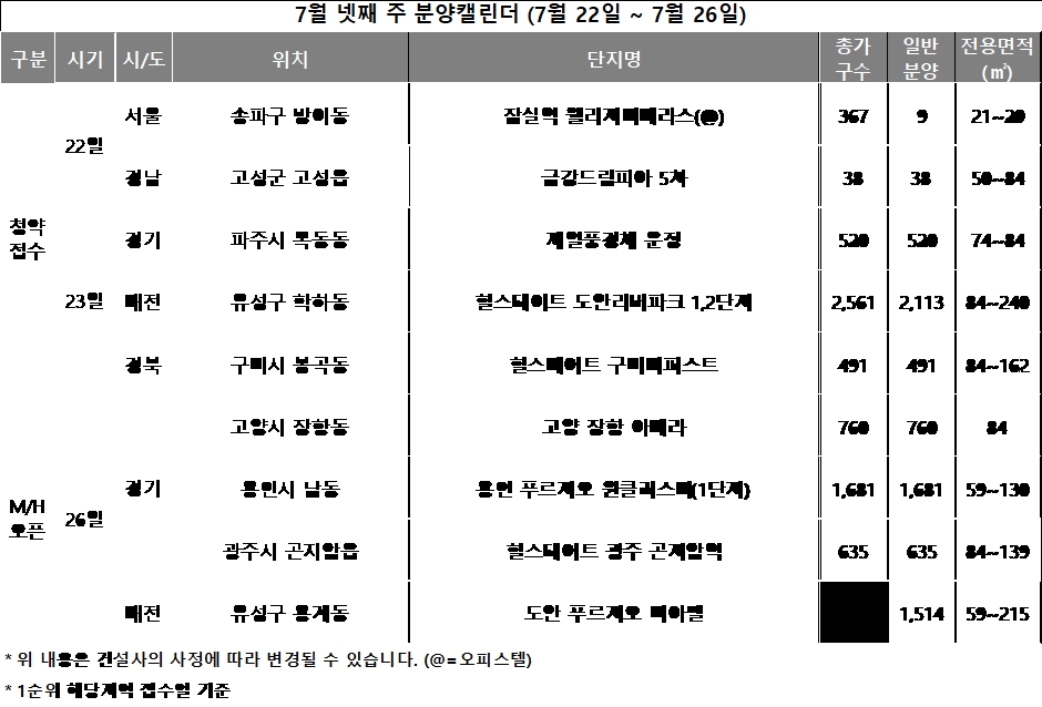 7월 4주 분양캘린더 / 자료제공=리얼투데이