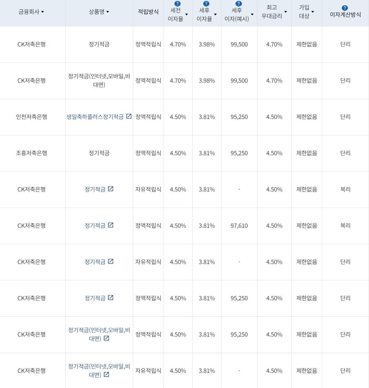 자료=금융감독원(10만원씩 24개월 적립 시)