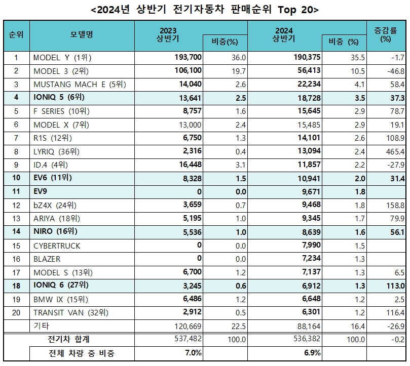 출처=KAMA, 자료=워즈 인텔리전스