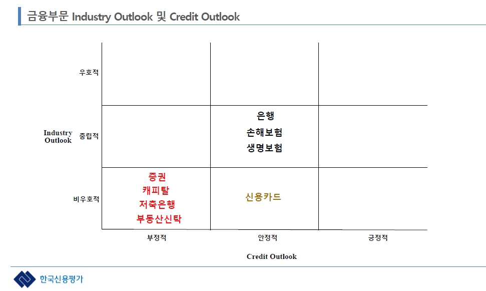 자료출처= 한국신용평가 '2024년 상반기 정기평가 결과와 하반기 산업 별 전망'(2024.07.23)