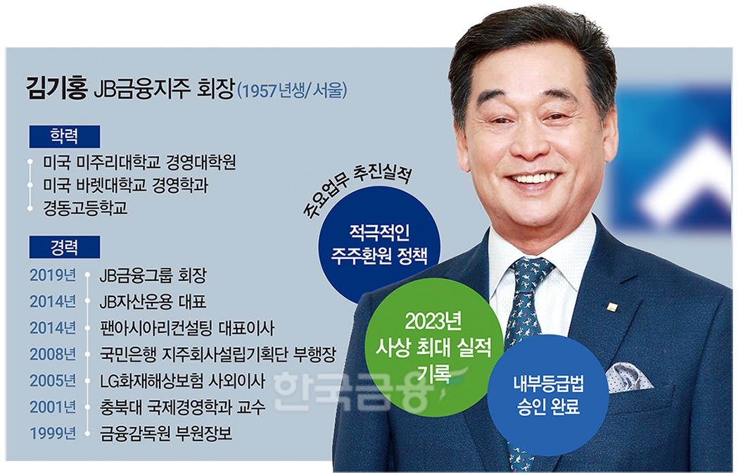 김기홍 JB금융 회장, ‘이복현 변수’ 넘어 3연임 성공할까