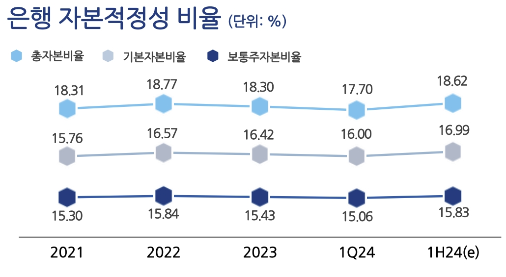 자료제공=농협은행