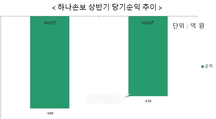 자료 = 하나손해보험