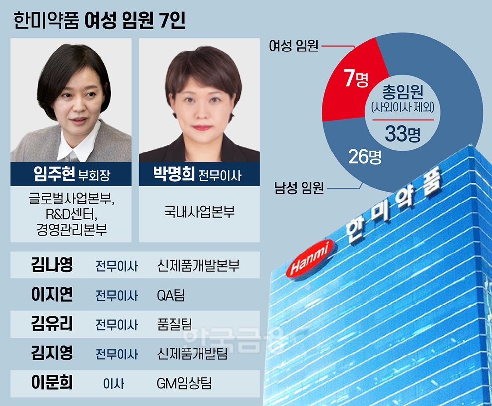 ‘여풍당당’ 한미약품 이끄는 7인의 여성 리더