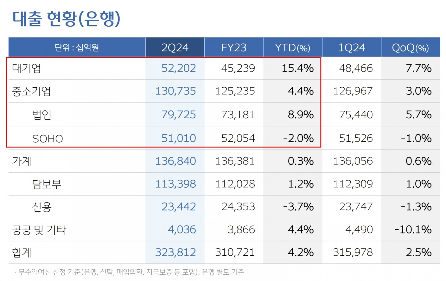 자료 출처=우리은행