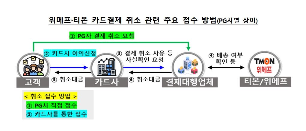 자료출처= 금융감독원(2024.07.29)