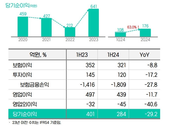자료 = DGB금융지주