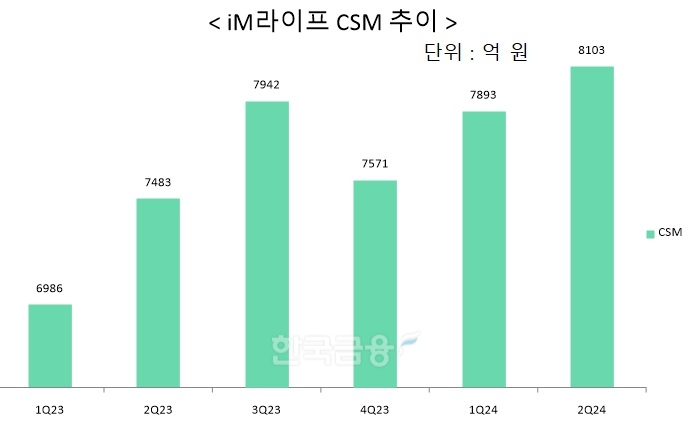 자료 = DGB금융지주